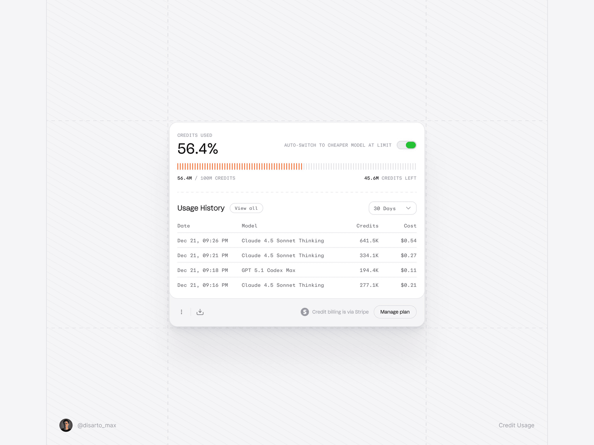 Credit Dashboard